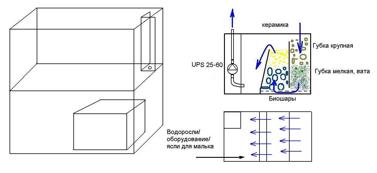 Фитофильтр для аквариума своими руками чертежи и схемы