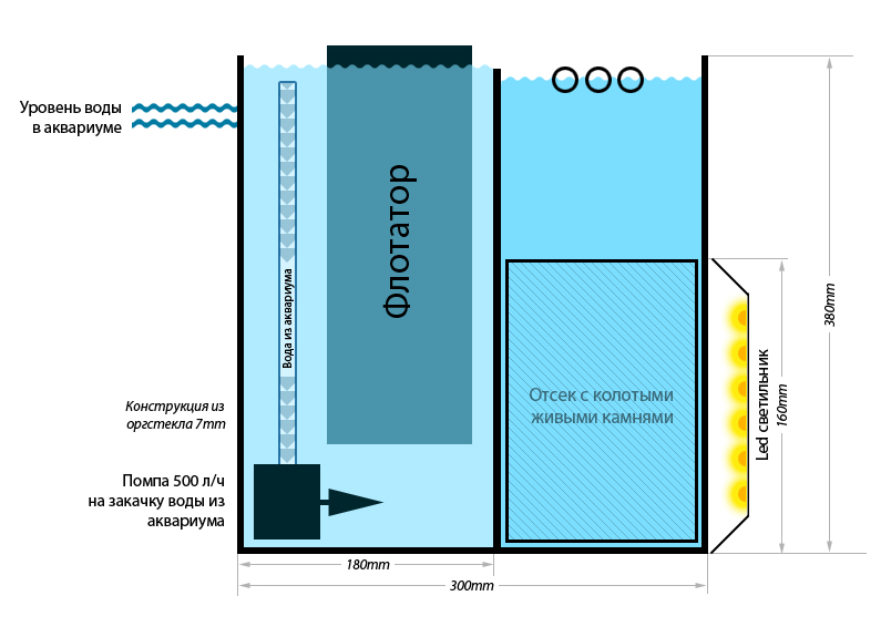 Самп для аквариума своими руками чертежи