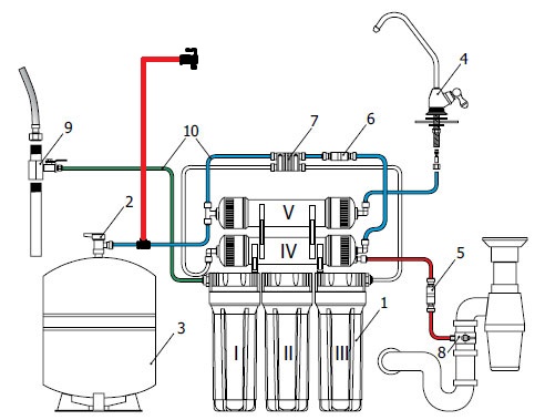 Схема подключения гейзер аллегро с обратным осмосом