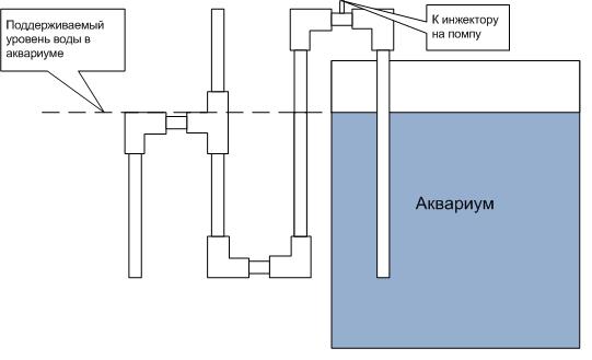 Протока в аквариуме схема